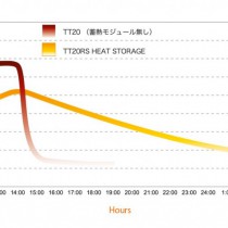 ソープストーンによる蓄熱